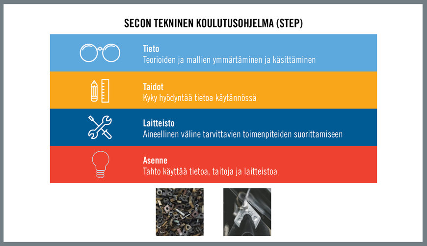 Asiakastyytyväisyys edellyttää koneistusprosesseilta luotettavuutta